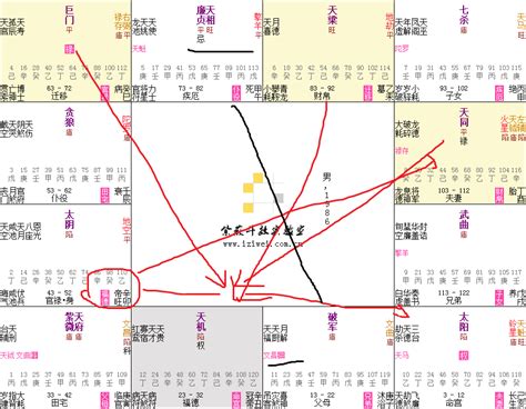 日月反背反成大局|太阳星在各宫含义